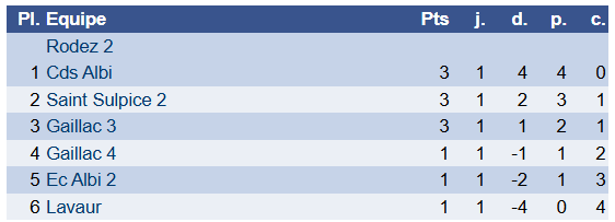 classement ligue 1